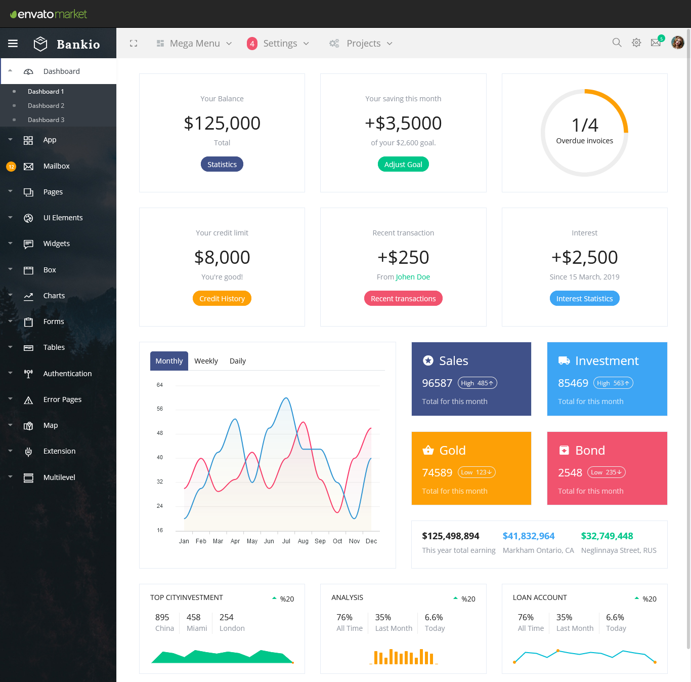 Bootstrap 4 Admin Dashboard