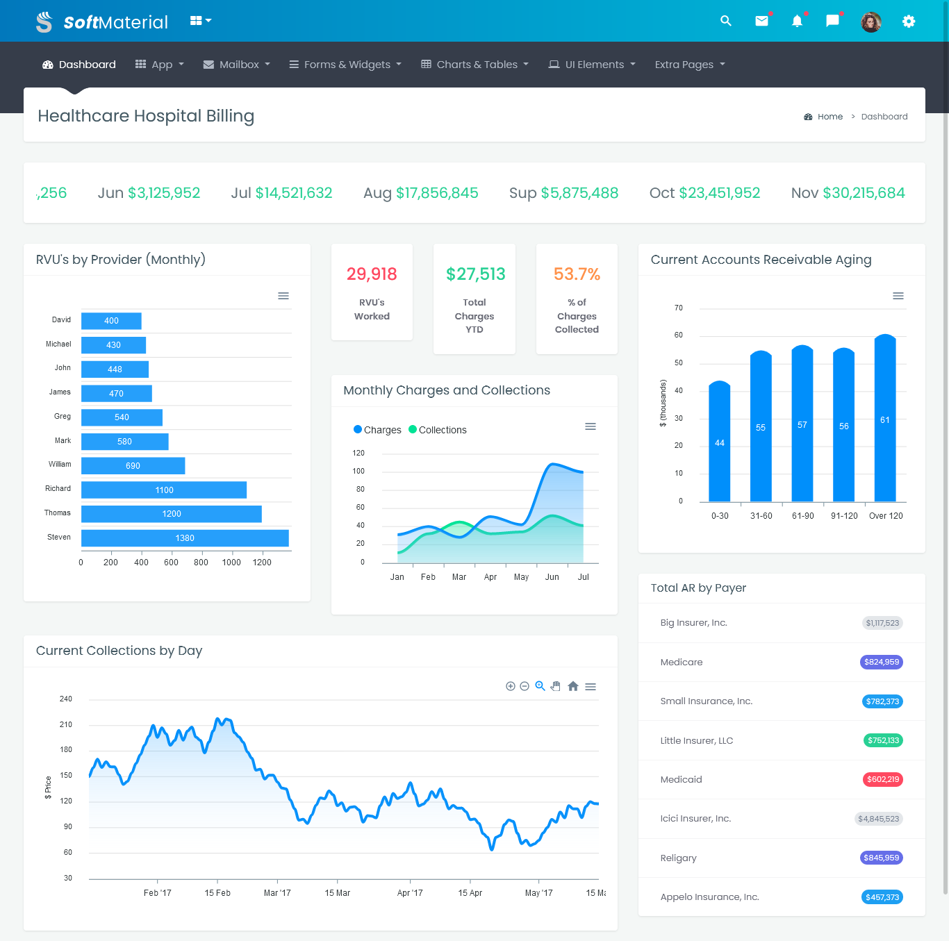 Bootstrap 4 Admin Templates