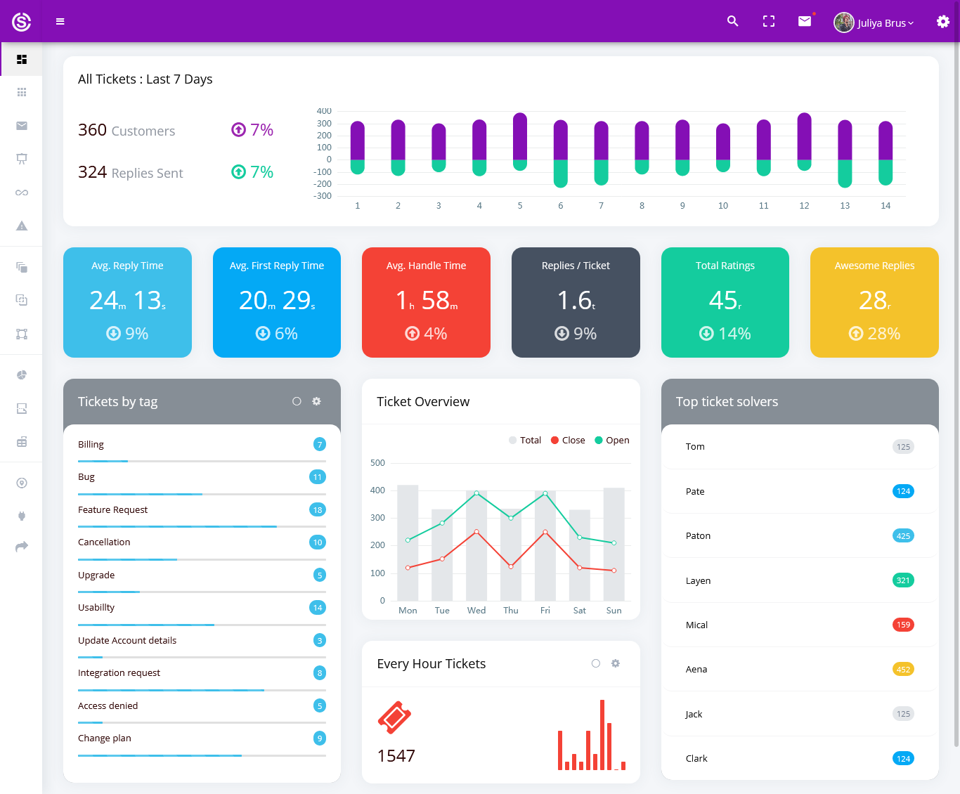 Responsive Bootstrap 4 Admin