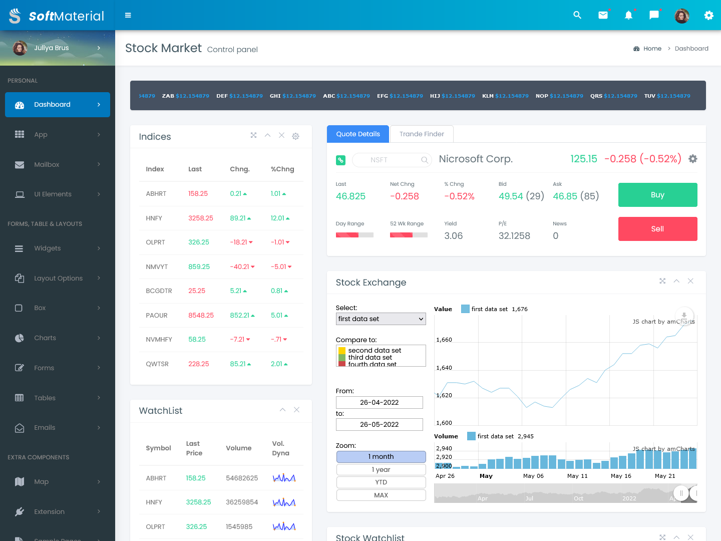 Stock market dashboard