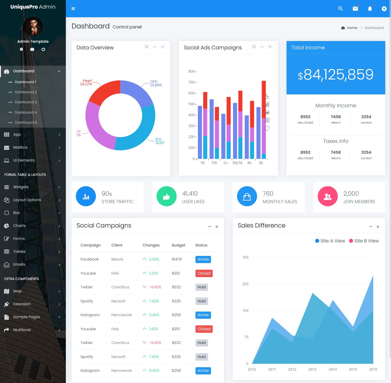 Admin Dashboard Template