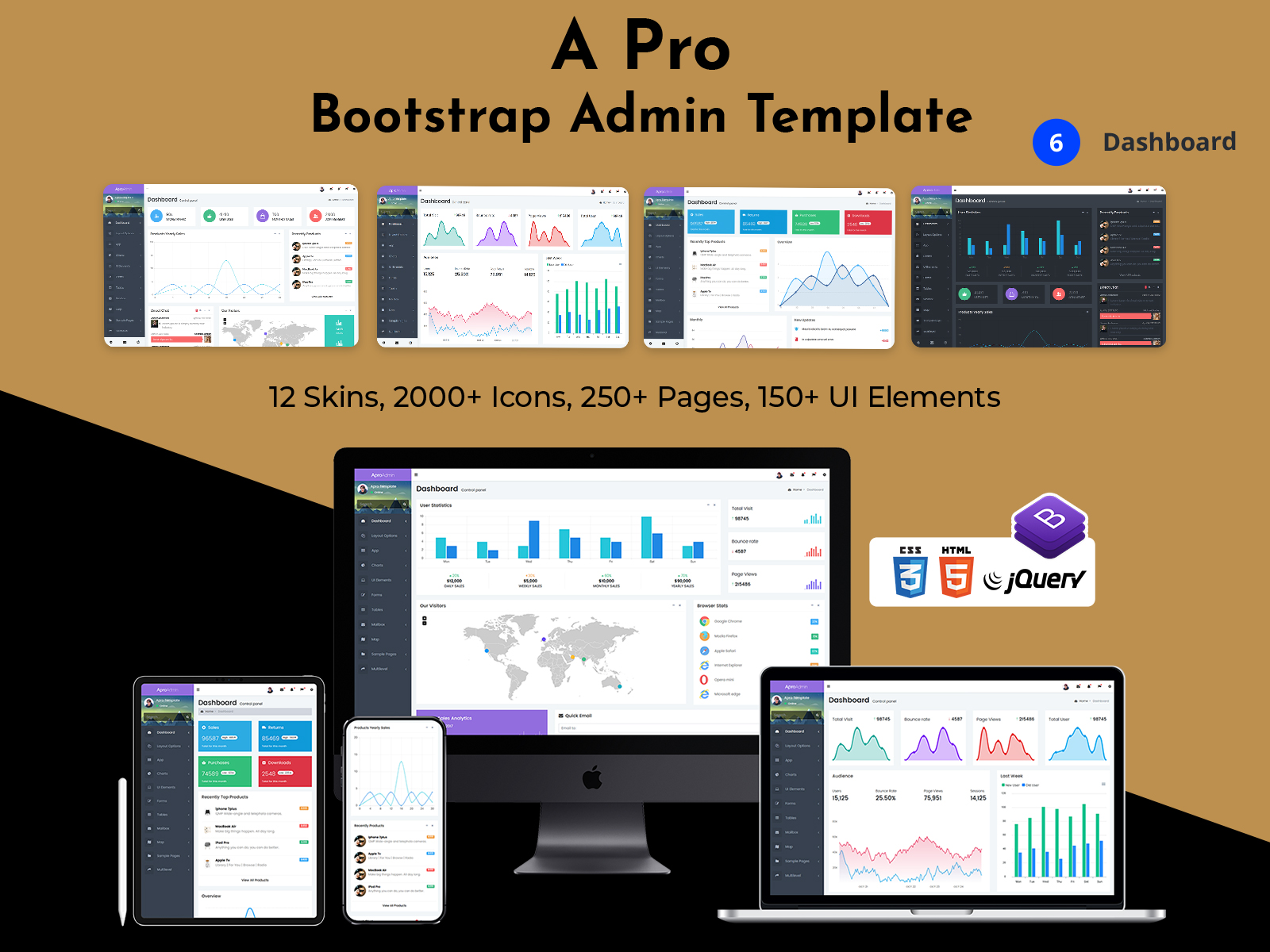 A Pro Bootstrap Admin Template : Streamlined Documentation Solution