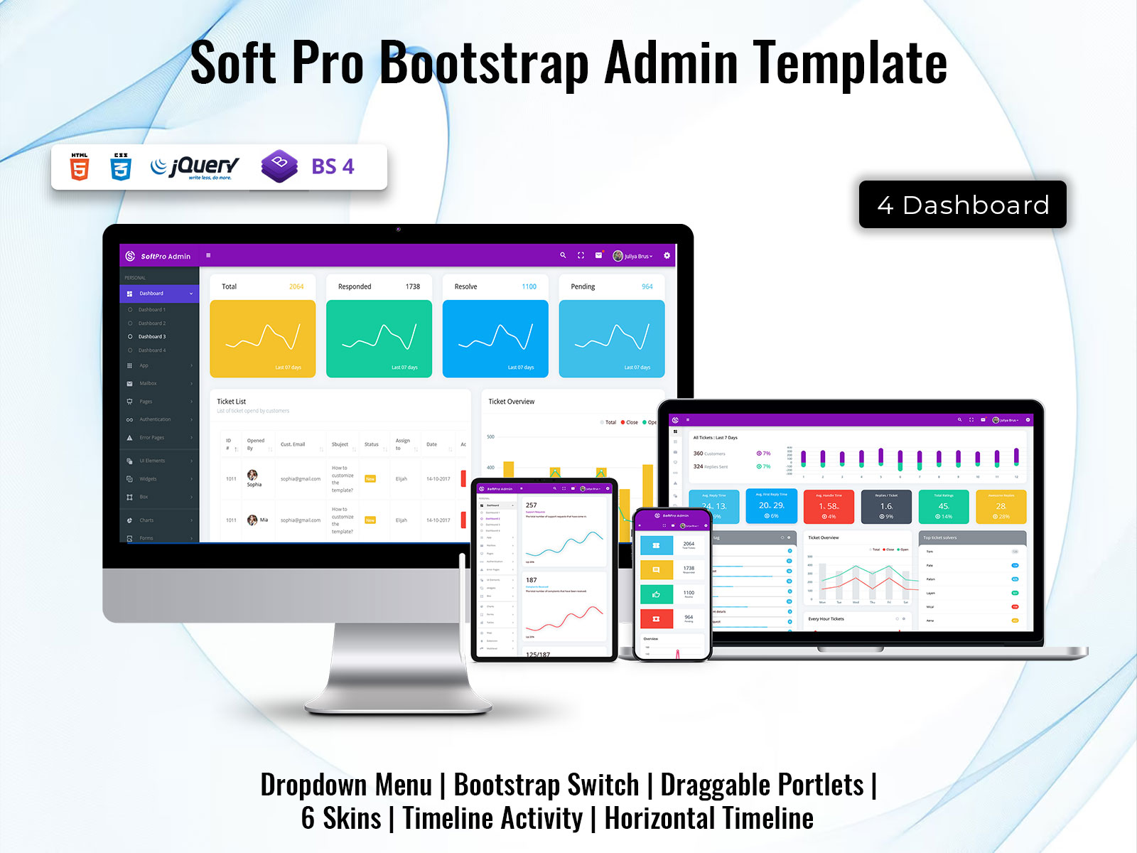 Mastering Soft Pro Bootstrap Admin Template : A Comprehensive Guide